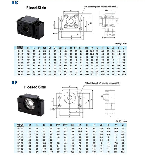 Technical diagram showing fixed BK and floated BF sides for 25mm ball screw kit with 1450mm linear rail set SFU2510 RM2510.