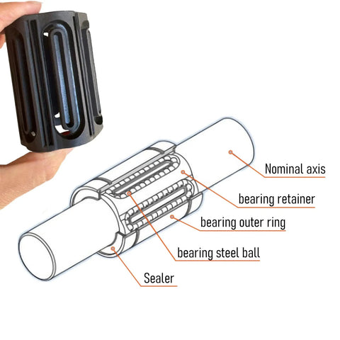 Illustration of 2 Pack LM10LUU Linear Ball Bearings with 10mm bore and diagram showing components like retainer and outer ring.