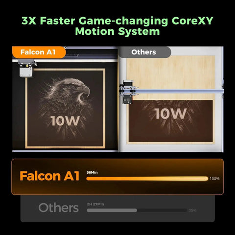 80W Falcon A1 Laser Engraver With HD Camera Auto Positioning, engraving eagle design on dark material compared to other device