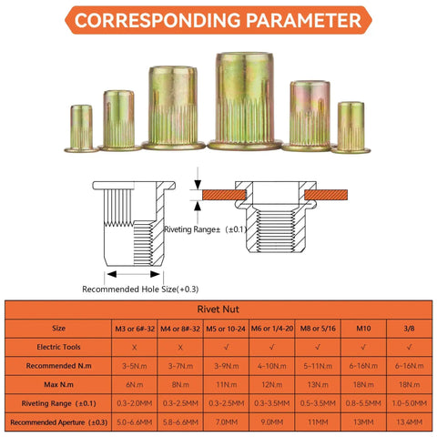 Diagram and corresponding parameter chart of Rivet Nut Installation Tool Set For Metal Projects, Heavy Duty Nutsert Kit.