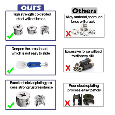 Comparison of cam locks for furniture and others, showing differences in material strength, rust resistance, and design safety.