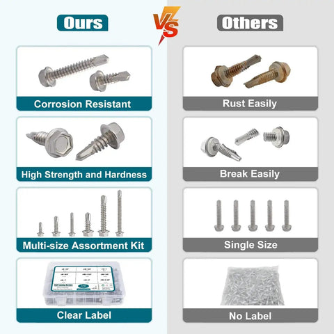 Comparison of Self Drilling Screws Assortment Kit In 410 Stainless Steel, 370 Pieces DIY Friendly vs regular screws in features and packaging.