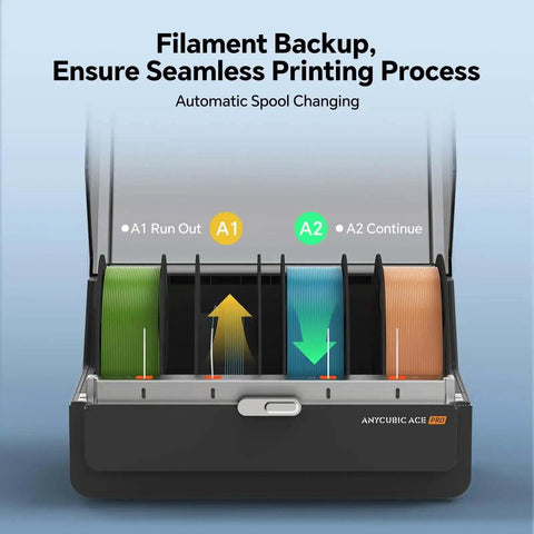 Ace Pro For Kobra S1 3D Printer with automatic filament backup system featuring multicolor spools for seamless printing process