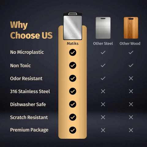 Comparison chart of Large 16 By 11 Inch Stainless Steel Cutting Board Set next to other steel and wood boards