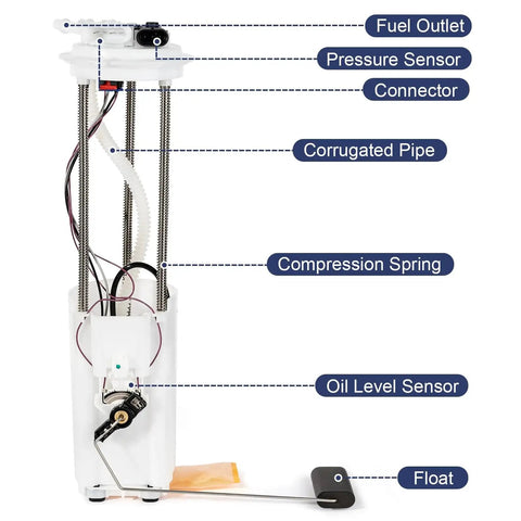 Electric Fuel Pump Module Assembly For 1997 1998 1999 2000 Chevy S10 GMC Sonoma And Isuzu Hombre 2.2L with labeled components