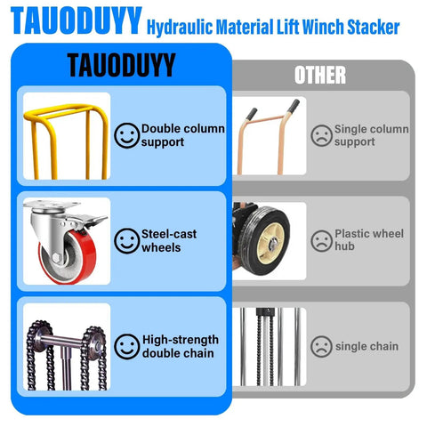 Hydraulic material lift winch stacker by TAOUDUYY; front view showing double-column support and steel-cast wheels.