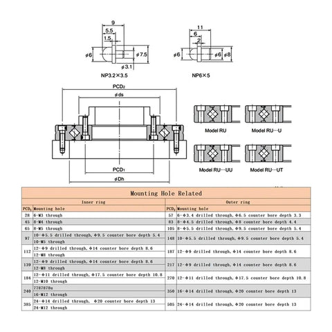 Diagram of Crossed Roller Bearing RU28 RU42 RU66 RU85 RU124 RU148 P5 Precision Dope With Integrated Inner Outer Type GCR15