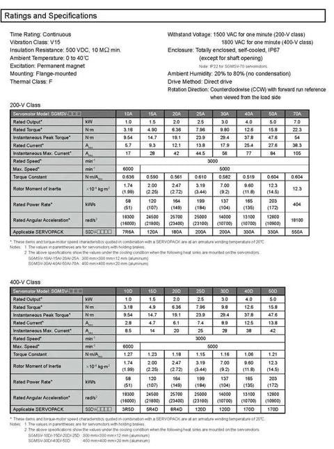 SGMSV servo motor data sheet showing ratings in 200V and 400V classes with torque, speed, and current tables.