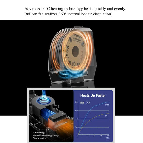 3D Printer Filament Dryer And Storage Box With 360 Degree Hot Air Circulation 80W PTC Heater demonstrating heating efficiency