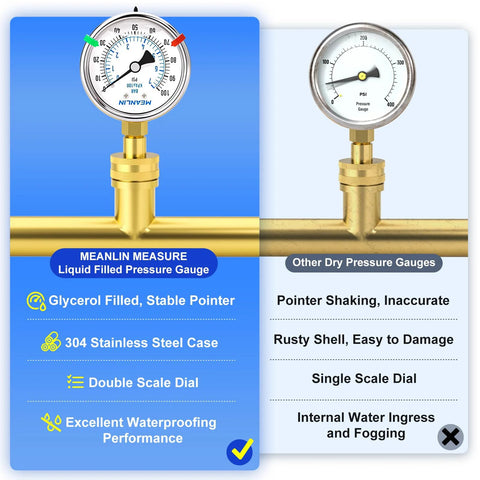 MEANLIN pressure gauge, 0–100 psi, 2.5 in dial, glycerol-filled, stainless steel case, 3/4 in female inlet on brass pipe