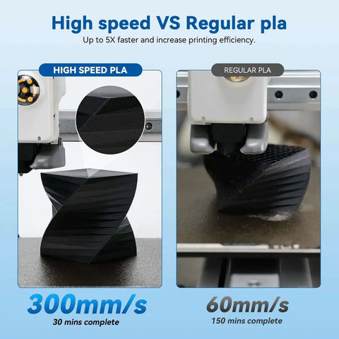 Comparison of 3D printer speed using Speedy PLA Filament 1.75mm 1kg Yellow Cardboard Spool for Fast 3D Printing Up To 5X Faster