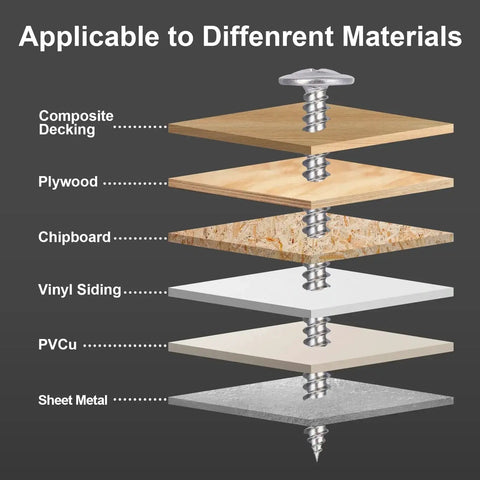 Diagram showing Size Eight Modified Truss Head Wood Screws Set Stainless Steel 410 Self Tapping Assortment 165 Pieces For DIY Projects used on various materials.