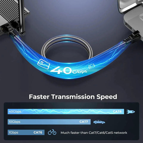 Cat 8 Ethernet Cable 15 Foot Ridiculously Fast 40Gbps 2000MHz Braided SFTP Round Patch Cord for Smart Home with speed comparison chart