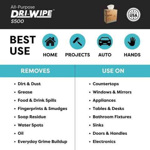 Infographic listing uses and benefits of Dri-Wipe S500 All-Purpose Disposable Wipes for home, auto, and industrial cleaning tasks.