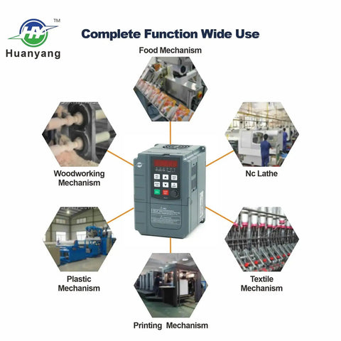 Beefy VFD Variable Frequency Drive shown with various industrial applications including woodworking and textile mechanisms.