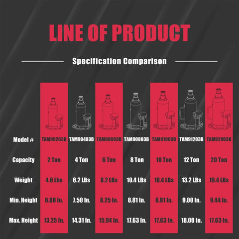 Specification comparison chart for hydraulic bottle jacks, showing models from 2 Ton to 20 Ton capacity, including 10 Ton model.