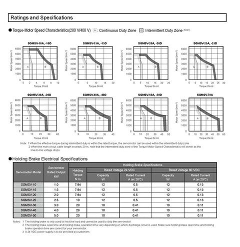 SGMSV-15ADA6C servo motor datasheet page showing torque-speed curves and holding brake specs.