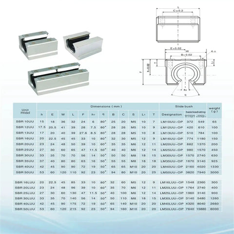 Two Pack 800mm SBR20 Linear Rail Kit With 4 SBR20UU Bearing Blocks, 31.5 Inch Guide Rails, Locking Handle And M6 Screws