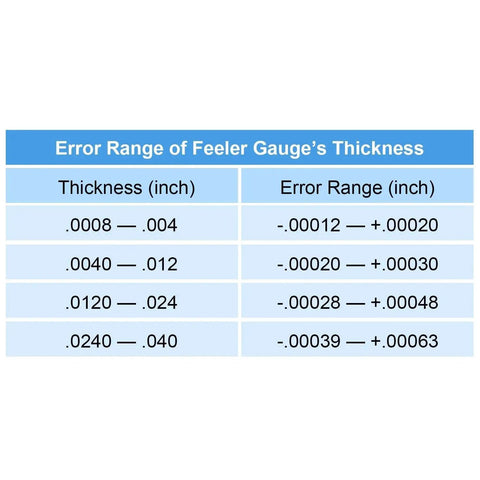 Error range table for 32 Stainless Steel Blades Feeler Gauge Dual Marked Metric And Imperial Gap Gauge for Precise Clearance Checks