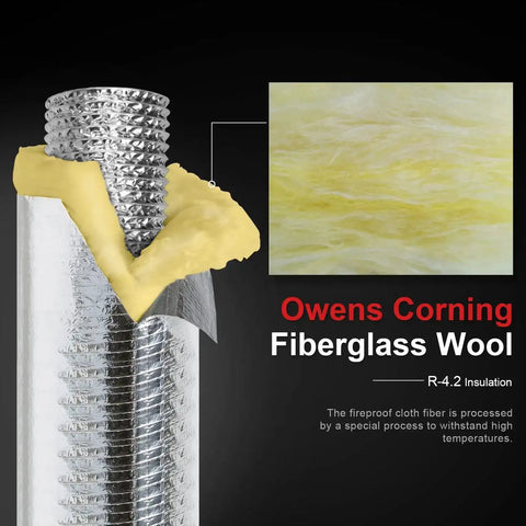 Cross-section of aluminum foil-wrapped duct showing R-4.2 glass fiber insulation, labeled Owens Corning Fiberglass Wool for HVAC use.