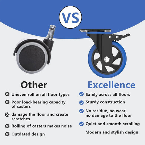 Comparison of standard caster wheel vs 5 Inch Caster Wheels With Brake Set Of 4 Beefy Heavy Duty Swivel Top Plate Casters