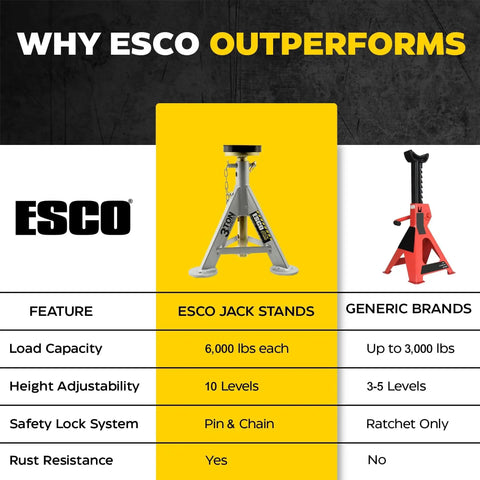 Comparison chart showcasing ESCO 3 Ton Jack Stands Pair With 10 Adjustable Heights And Rust Resistant Post against generic brands.