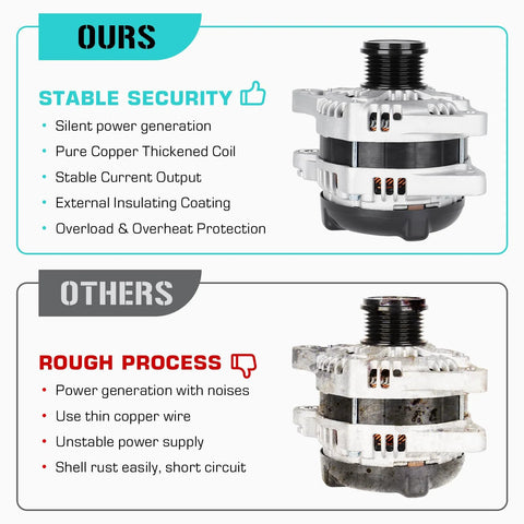 Comparison of 3.5L 150Amp Alternator Replacement Fits Highlander 2011-2016 with alternative product highlighting features.