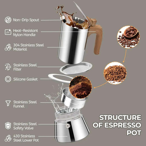 Exploded view of 12 Cup Moka Pot Stainless Steel Coffee Maker Stovetop Espresso Coffeemaker 304 Grade Uncoated Finish Built Tough Italian Classic Greca Style For Cafeteras Camping Travel Home 600ml 20oz showing components like spout, nylon handle, stainless steel filter, silicone gasket, and safety valve.