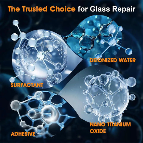 Molecular structure image detailing components like deionized water, surfactant, adhesive, and nano titanium oxide for glass repair.