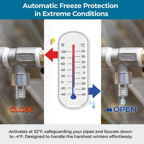 Polar Valve T-Type freeze-proof valve, 2 stainless steel 3/4 in NPT units for outdoor faucet protection