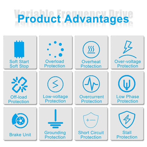 Product advantages of Beefed Up VFD Variable Frequency Drive including protection and safety features displayed in icons.