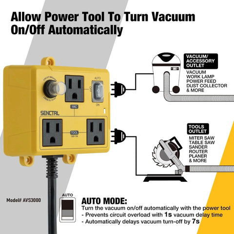 Automatic Vacuum Switch For Power Tools With Two Tool Outlets And Manual Override For Pros And DIYers Auto Start And Stop Your Dust Collector For Woodworking Table Saws And Shop Vacuums Includes Delay Shut Off And Safety Overload Circuit Breaker displayed with dual outlets and auto mode.