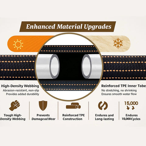 25FT orange/black garden hose cross-section view showing reinforced TPE inner tube and brass fittings.