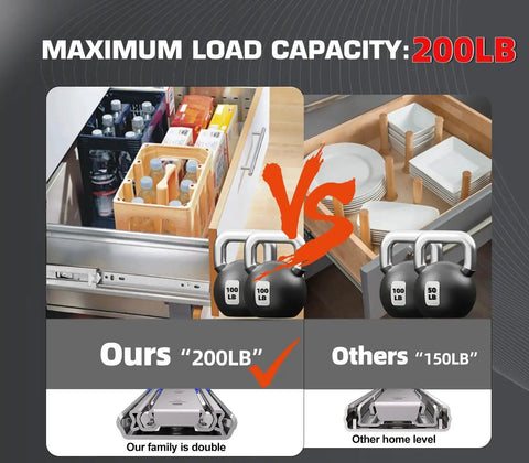 Heavy Duty Drawer Slides With 200 Lb Capacity Full Extension Ball Bearing Rails 20 Inch Pair For Cabinets And Tool Boxes