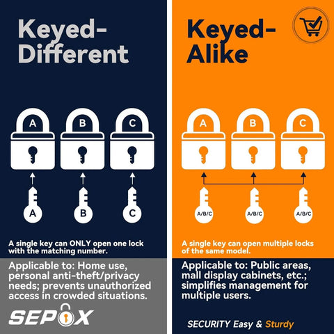 Comparison chart of keyed-different and keyed-alike padlocks for security applications, featuring Trinity Keyed-Alike Padlocks.