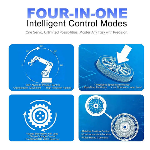 Infographic of intelligent control modes for Two Pack Beefy 30Kg High Torque Serial Bus Servo Motor 12V with 360-degree feedback.