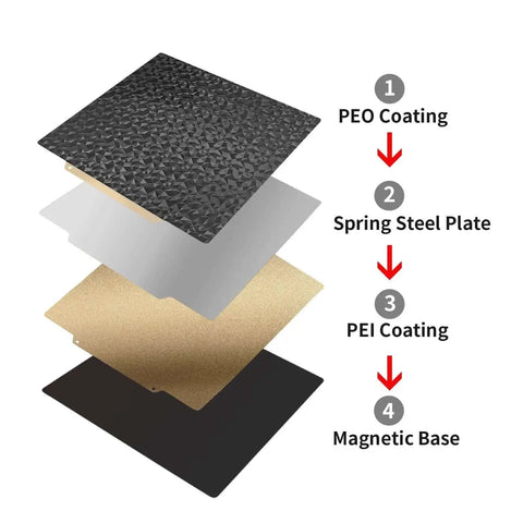 Cross-section view of Double Sided PEI Textured And Smooth PEO Magnetic Build Plate 235x235mm layers for Ender 3 Series.