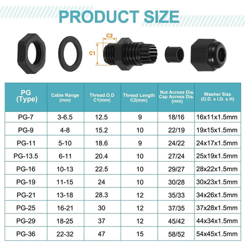Diagram of PG29 Nylon Cable Glands Two Pack Waterproof Cord Grip With Washers Gaskets And Locknut For Junction Boxes.