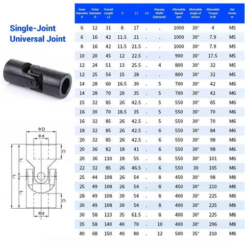 Beefy 12mm To 12mm Universal Joint Coupling For RC Cars And Robots, size chart and technical specifications diagram.