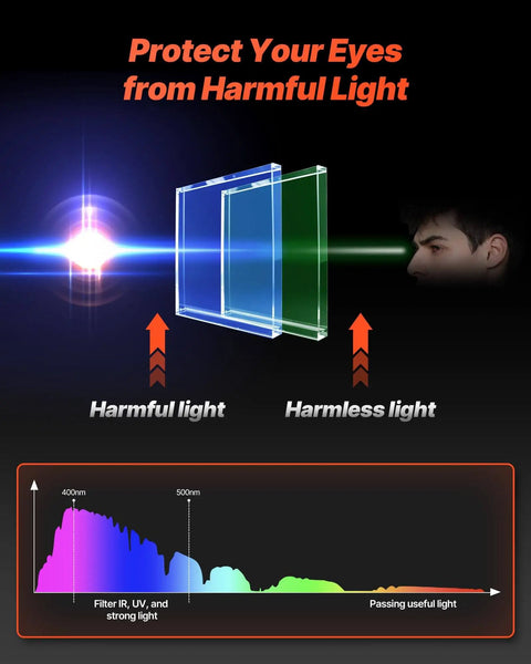 Illustration showing light filtration in Auto Darkening Welding Helmet Pro Grade With True Color Large Viewing Screen.
