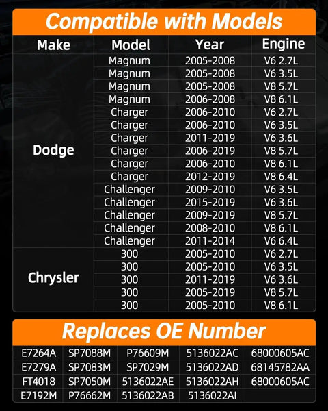 Compatibility chart for Chrysler and Dodge fuel pump module assembly replacement models and OE numbers