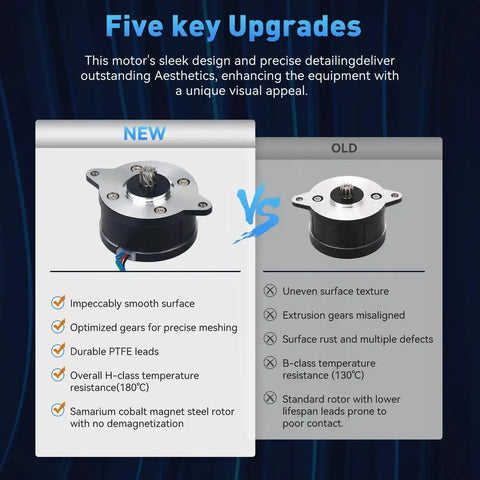 Comparison of extruder motor for 3D printer X1 X1C P1P P1S showcasing new high-temp model with improved features and stability.