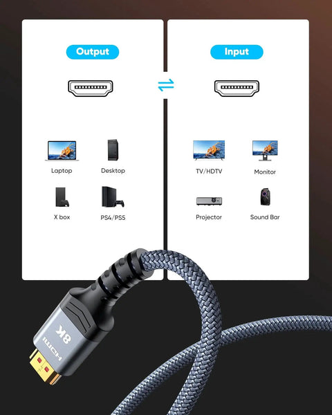 Ultra High Speed HDMI Cable 8K 60Hz 4K 120Hz 48Gbps Braided 6.6ft with devices and connections diagram