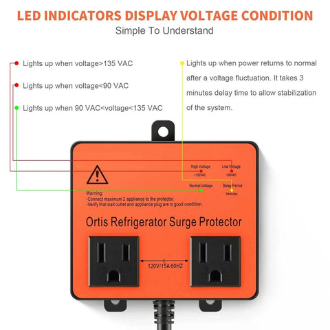 Beefed Up Refrigerator Surge Protector With Double Outlet Voltage Guard And Time Delay For Home Appliances in use, LED indicators visible.