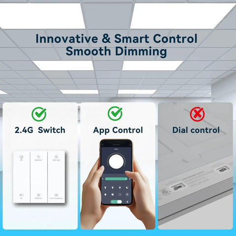 Smart controls for 1 Pack 2x4 LED Flat Panel Light 70W 7700LM Recessed Ceiling Fixture with app and wall switch control.