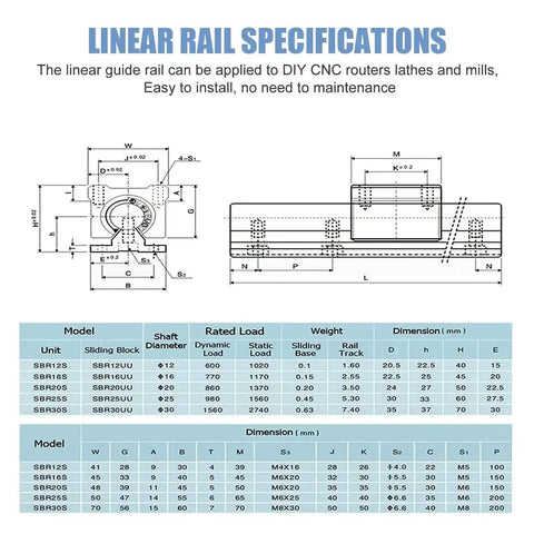 Heavy Duty DIY CNC Linear Rail Kit With 2 SBR20-200mm Rails 4 SBR20UU Carriage Blocks 4 Stop Collars And 20mm Shaft Fix Rings
