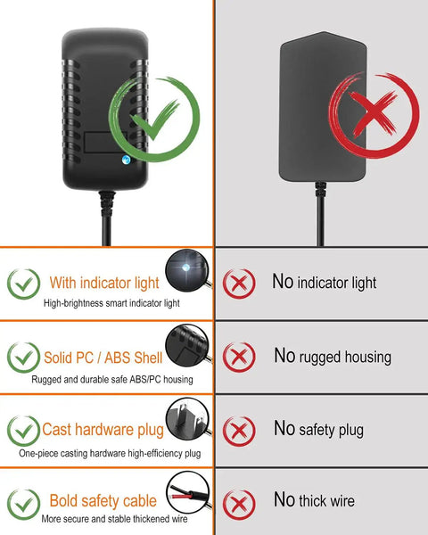 Comparison of 24V 1A Power Supply Adapter with indicator light, solid PC shell, safety plug, and bold cable versus a basic adapter.