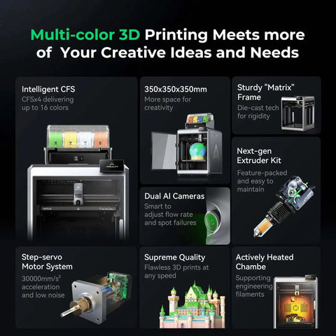 K2 Plus Combo 3D Printer features infographic with CFS color system, dual AI cameras, matrix frame, and more for creative 3D printing.