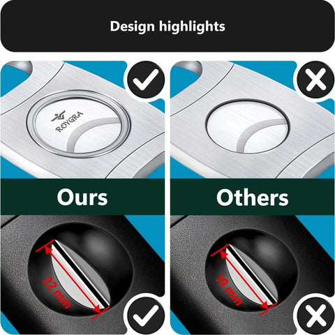 Comparison image of cigar cutters showing size difference with 22 mm and 19 mm blades. "Ours" vs "Others" labeled.