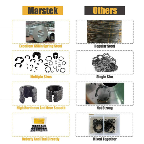 Comparison of Marstek's Durable C Clips And E Clips Snap Ring Assortment Kit in black carbon steel with 28 sizes to others.